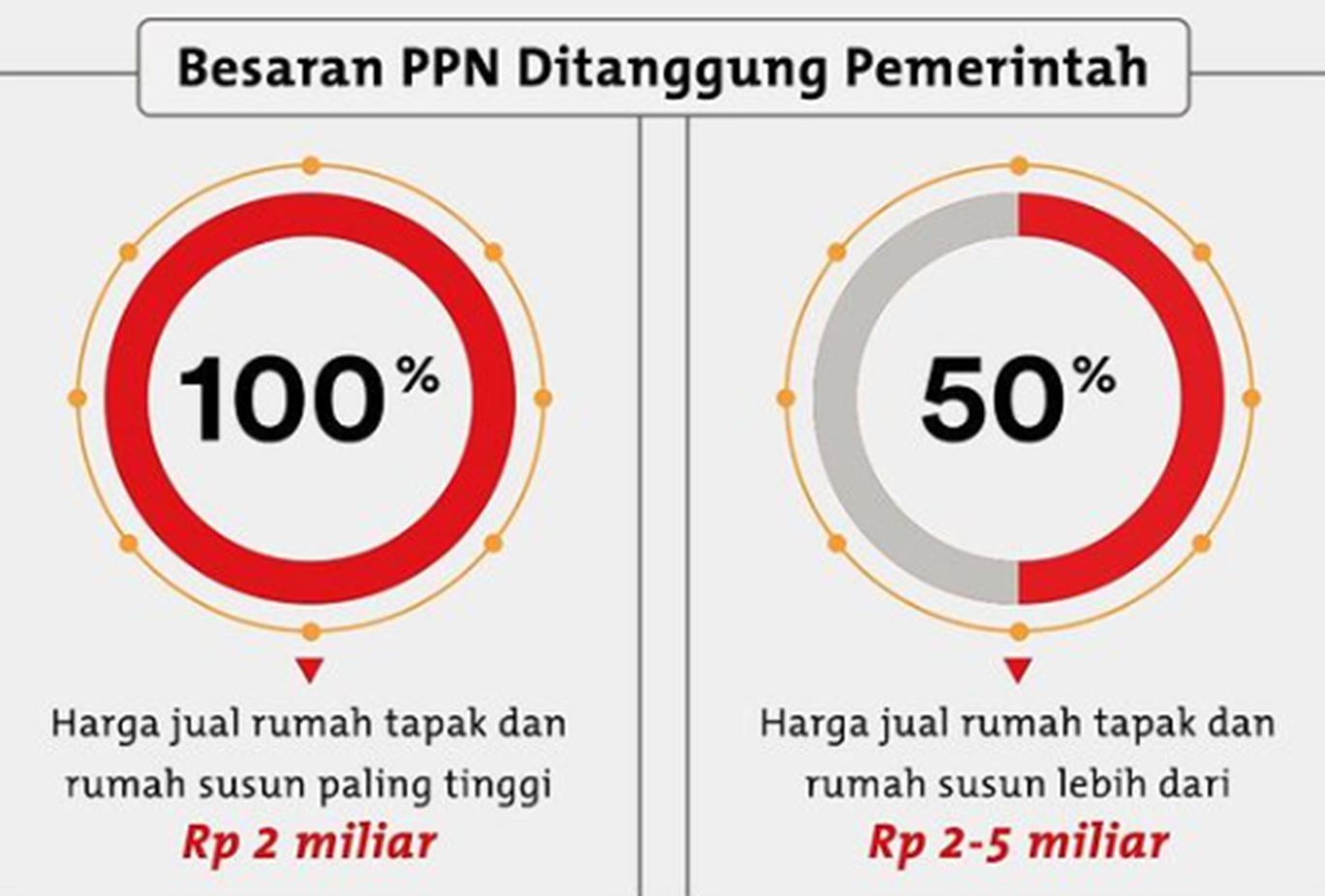 cara menghitung ppn