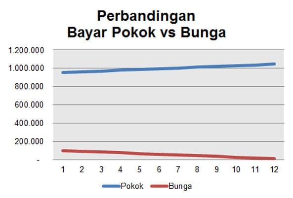 Ilustrasi skema anuitas